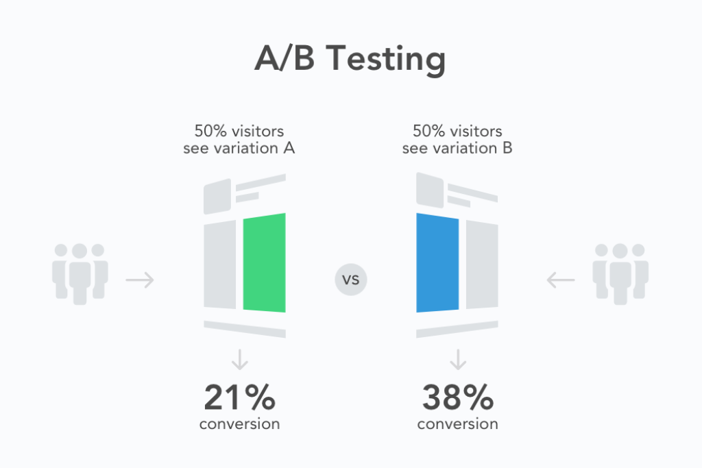 Email Ab/testing